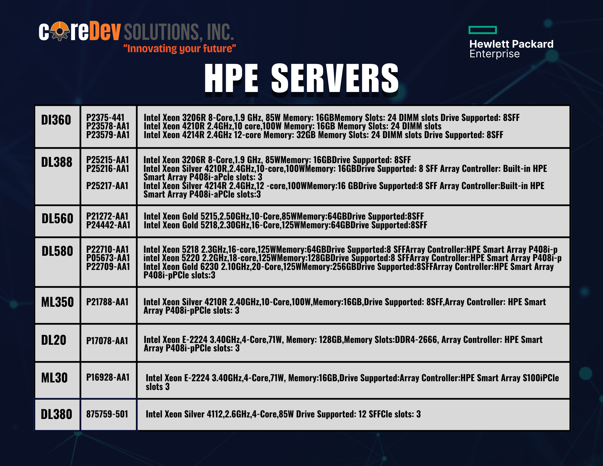 HPE SERVES
