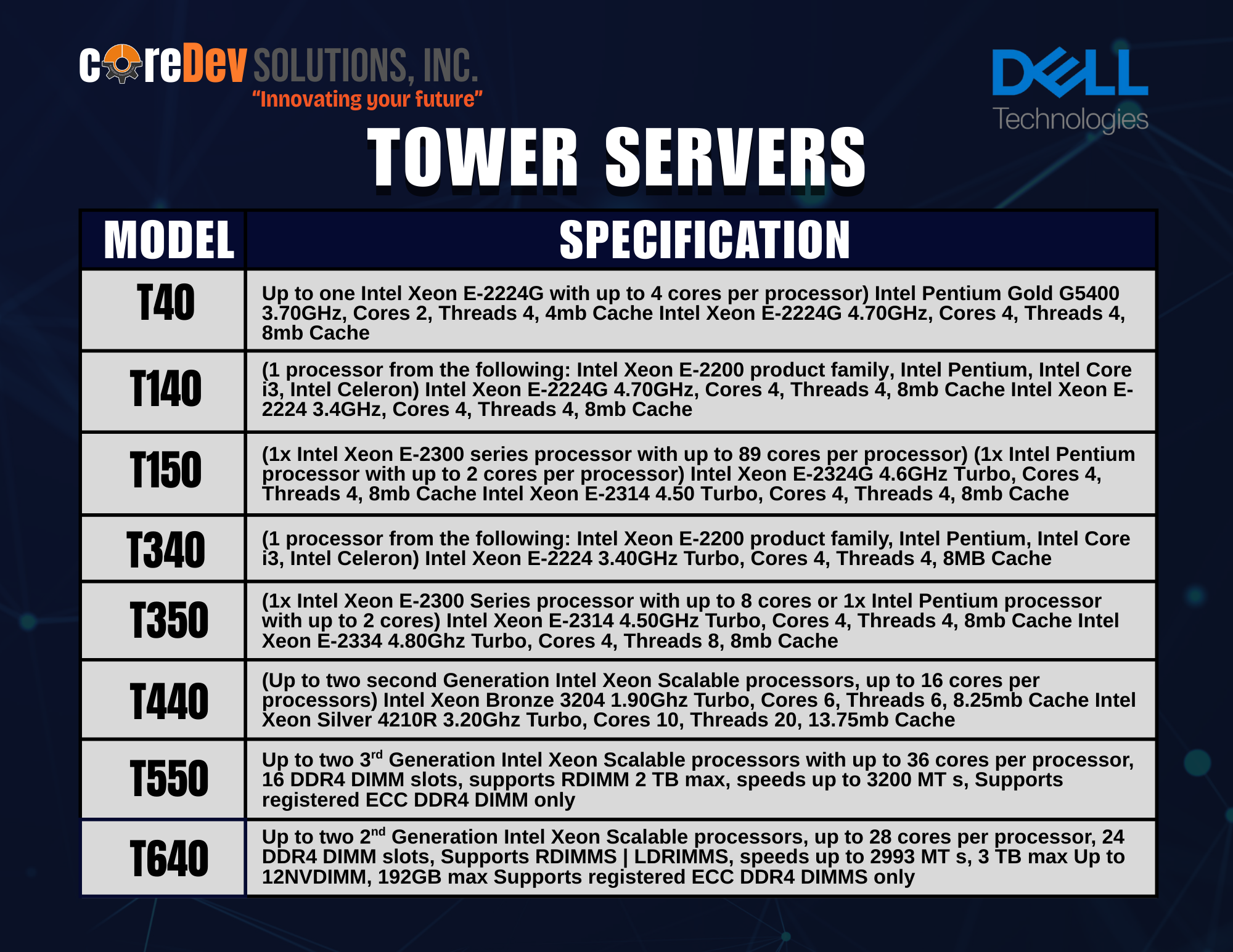DELL EMC SERVERS